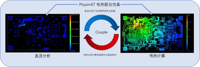 裕興木蘭<a href=http://www.shuiwuyue.cn/ target=_blank class=infotextkey>多物理場(chǎng)仿真軟件</a>電熱聯(lián)合仿真軟件PhySim ET
